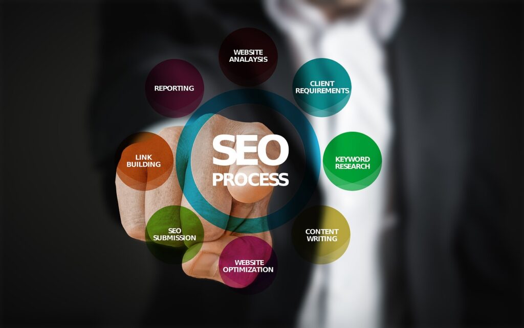 Marketing and Branding